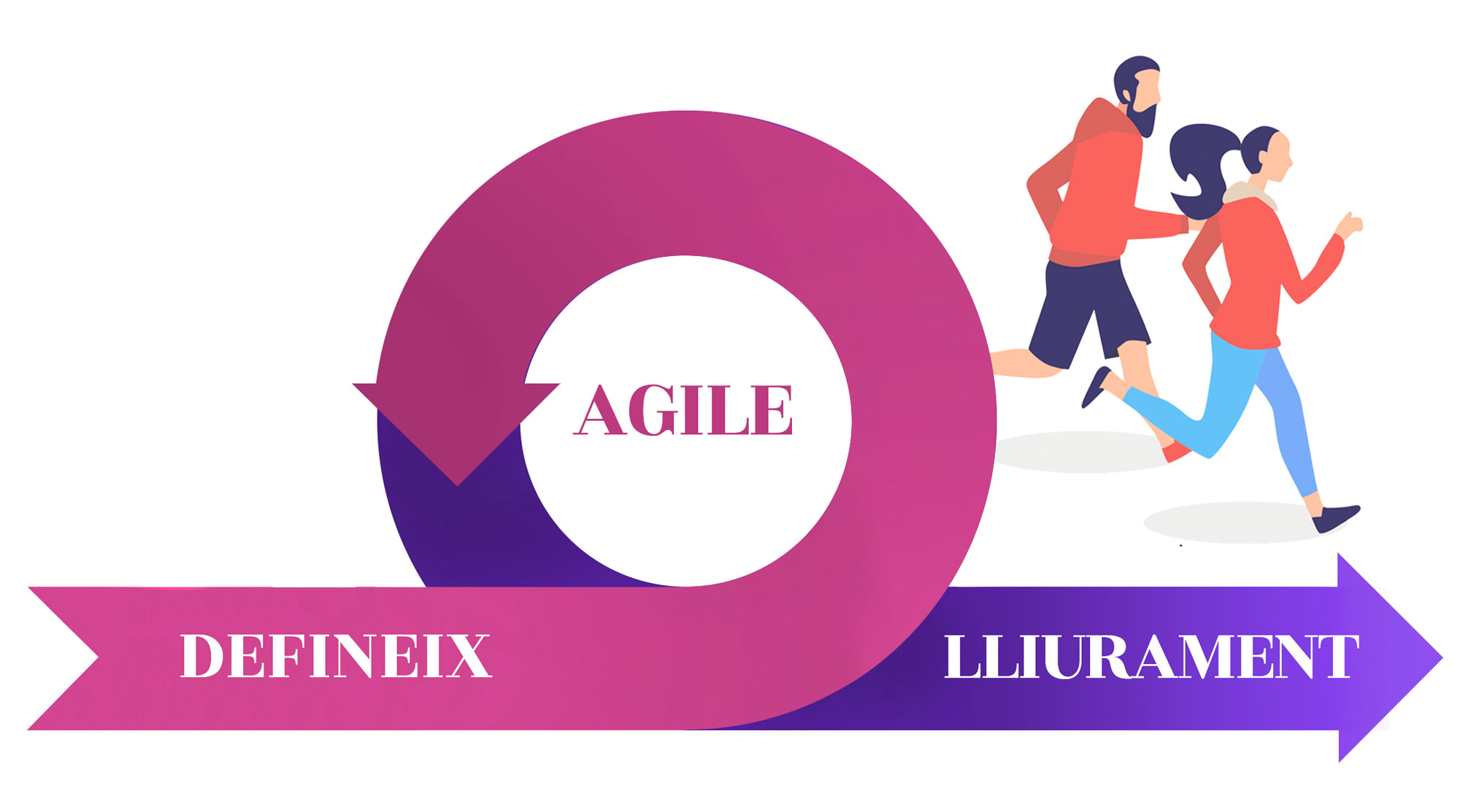 Què és la metodologia Agile?