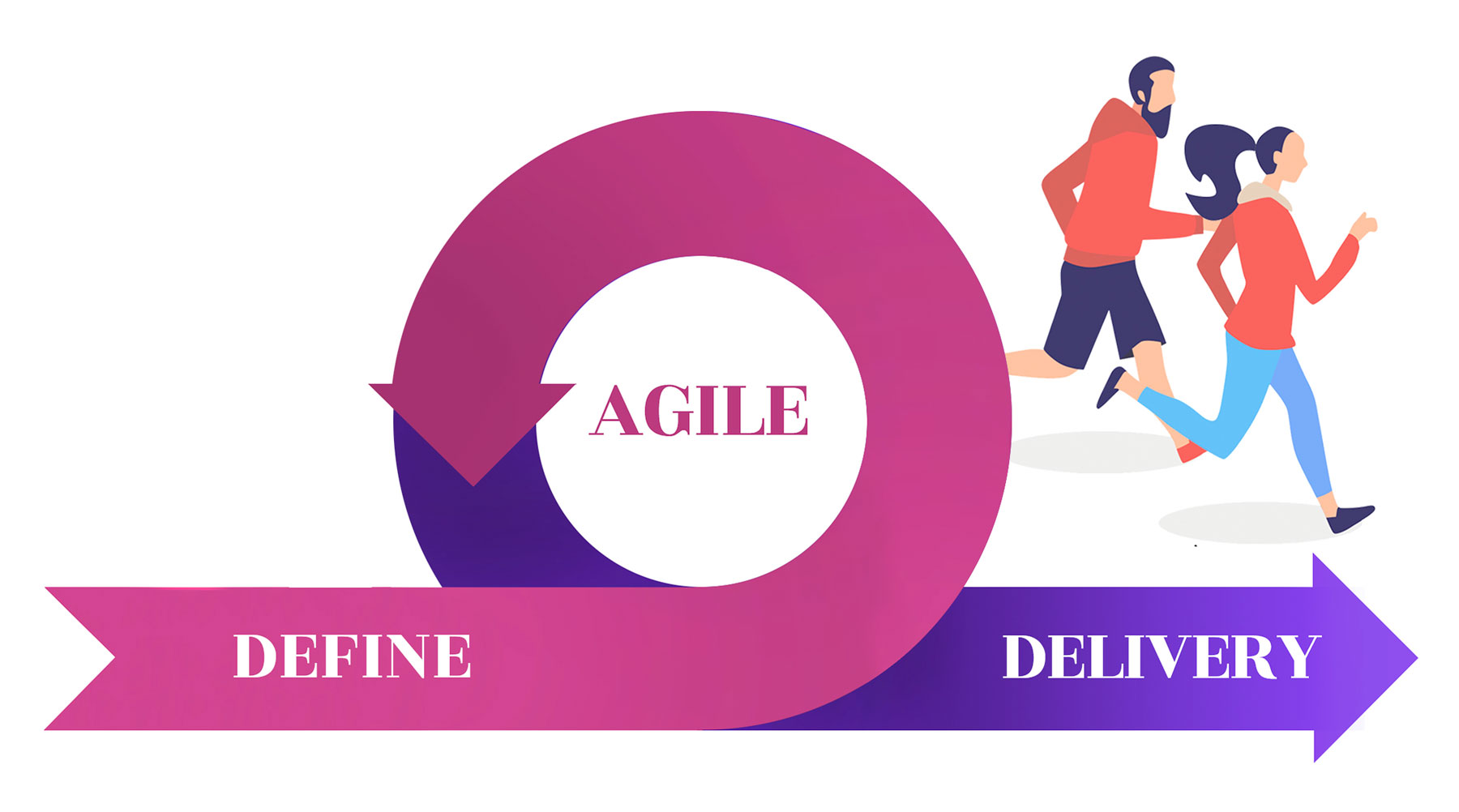 What is Agile methodology - Maxima Talent